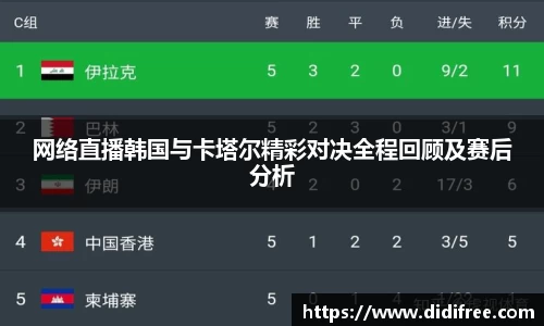 网络直播韩国与卡塔尔精彩对决全程回顾及赛后分析
