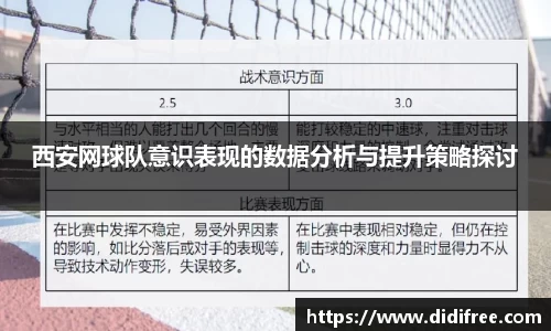 西安网球队意识表现的数据分析与提升策略探讨